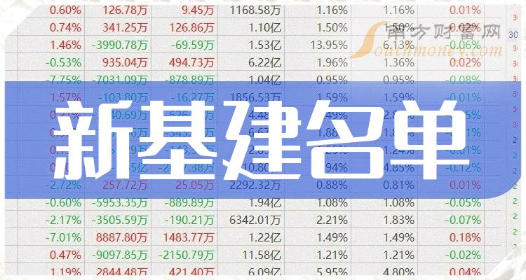 >新基建四大龙头股(附龙头股名单)