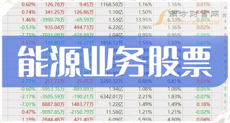 >能源业务十强企业_股票成交量排行榜名单公布（12月11日）