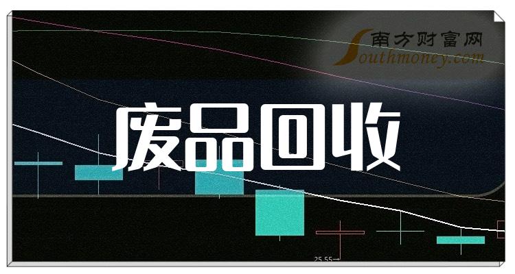 >2023年第三季度：“废品回收股”毛利润10大排行榜