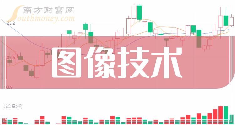 >图像技术相关公司成交额十大排名,你更看好谁呢?(12月11日)