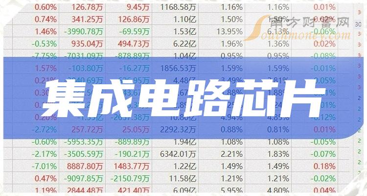 >2023年A股集成电路芯片概念股全梳理，值得关注！（12月11日）