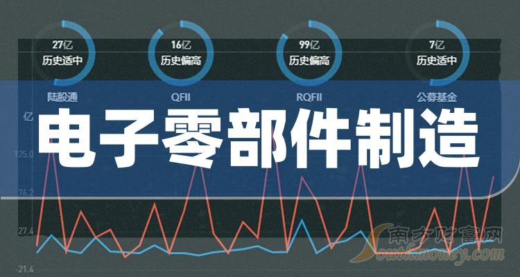 >共一只，电子零部件制造龙头上市公司请收藏！（2023/12/12）