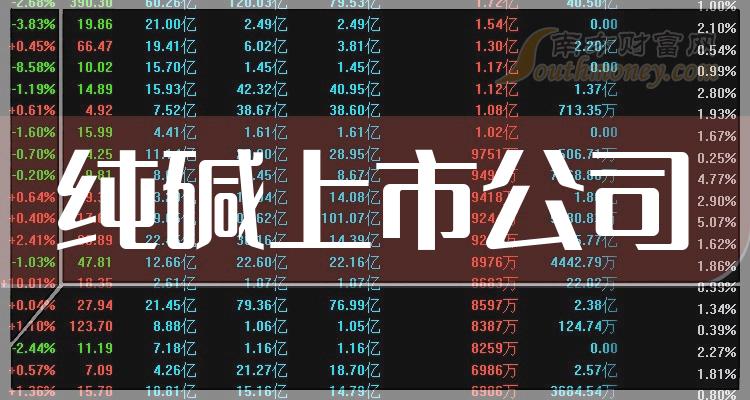 >纯碱上市公司排行榜：2023第三季度每股收益前10名单