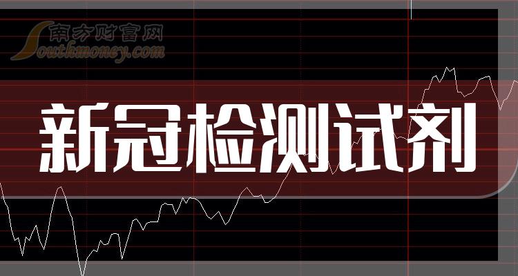 2023年新冠检测试剂概念相关的上市公司，希望对大家有帮助！（12月12日）