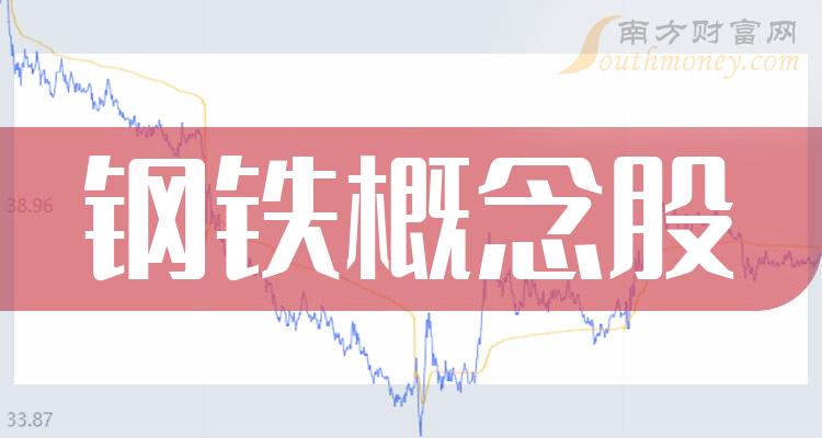 钢铁概念股_钢铁的概念股有哪些（12/12）