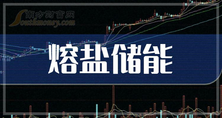 >中国股市：熔盐储能上市公司股票，值得收藏！（2023/12/12）