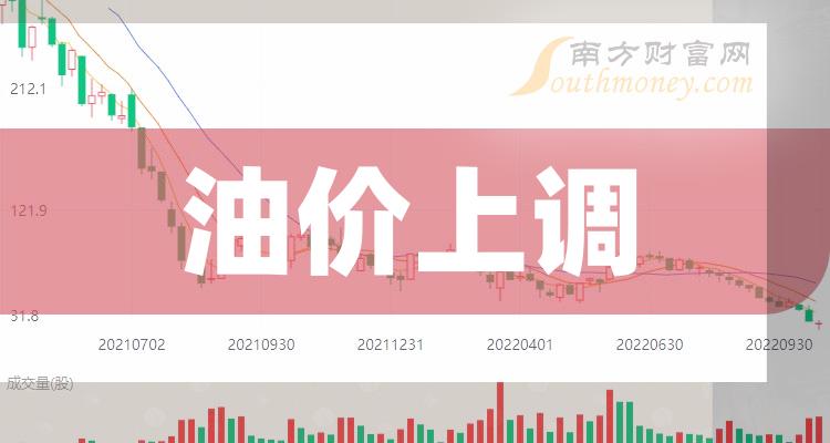 >“油价上调”行业股票名单整理，查收一下！（2023/12/12）