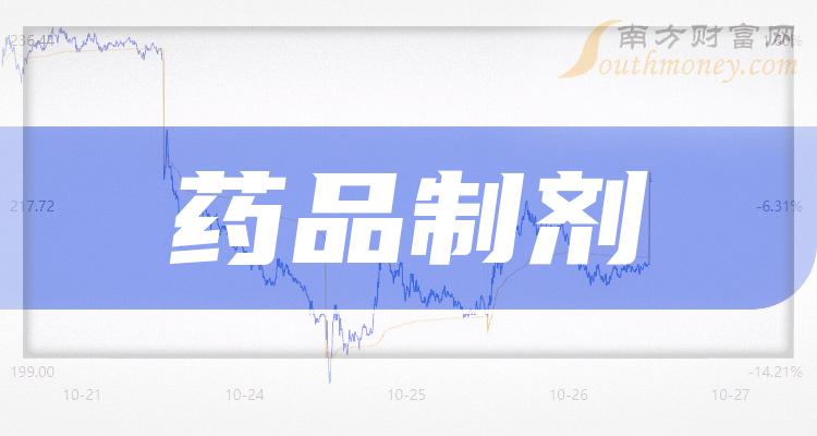 >药品制剂上市公司龙头，这些名单值得关注！（2023/12/12）