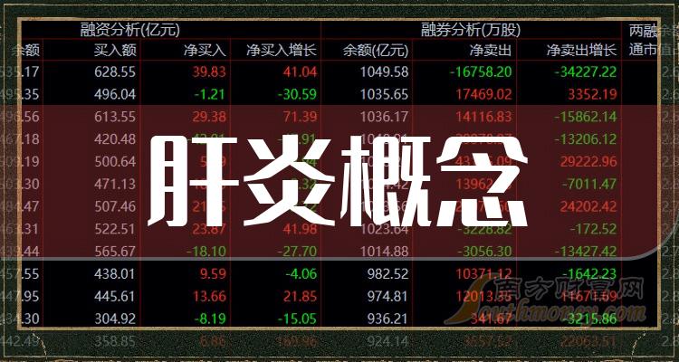 “肝炎概念”行业上市公司，收藏再看！（2023/12/12）