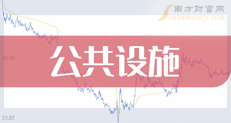 “公共设施”行业上市公司名单，有你看好的吗？（2023/12/12）