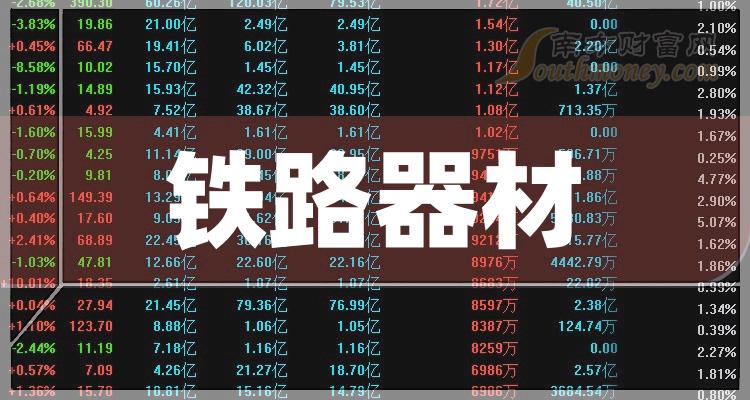 >2023年铁路器材概念有哪些相关股票值得关注，内附股票！（12月12日）