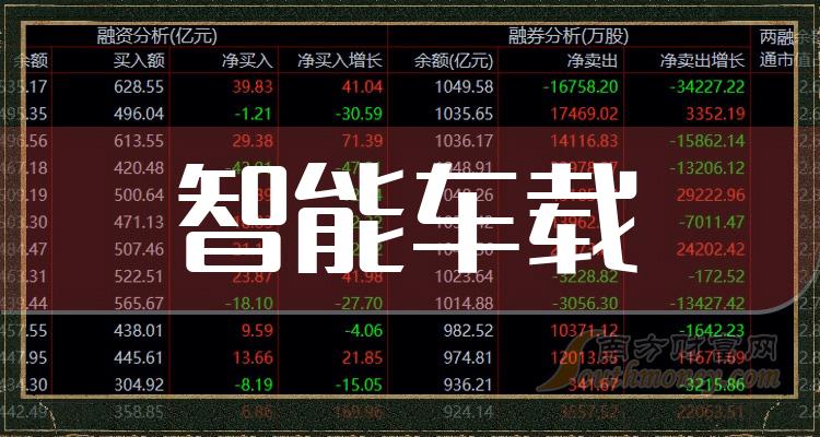 >2023年智能车载行业上市公司名录，记得收藏！（12月12日）