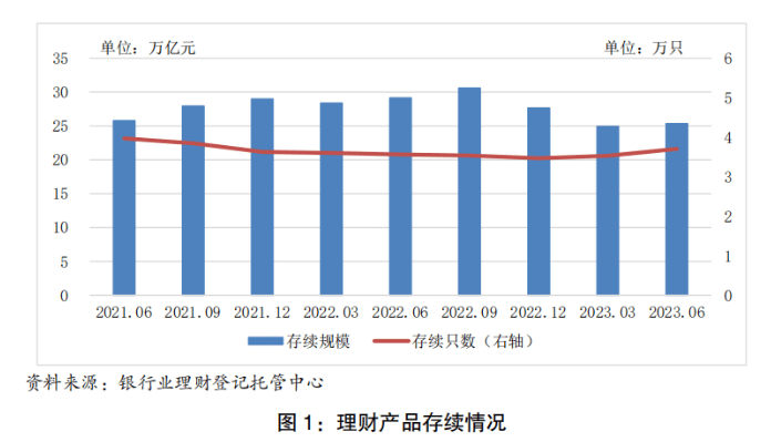 多家理财公司年末启动优惠活动，部分费率已低至0%