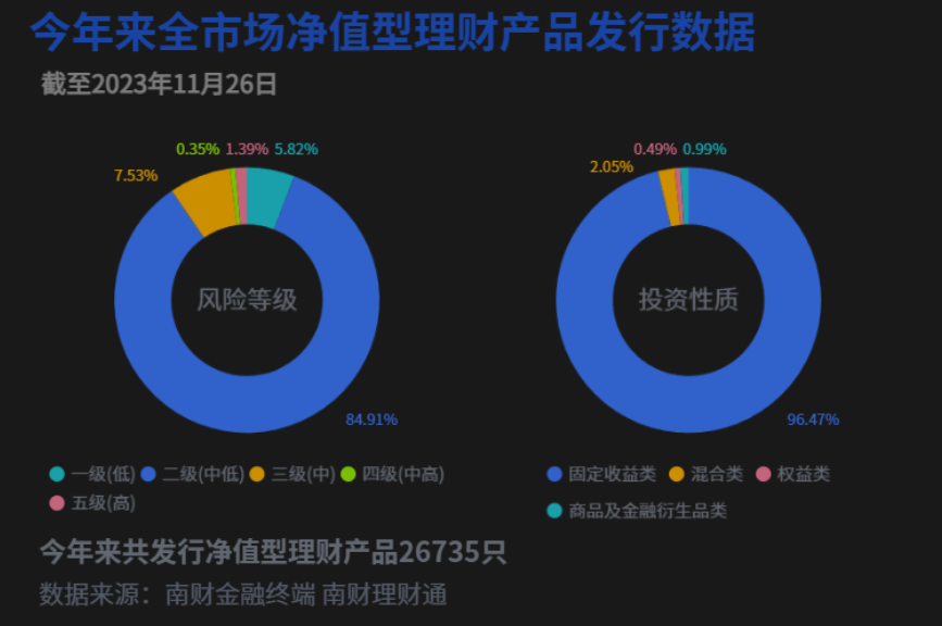 多家理财公司年末启动优惠活动，部分费率已低至0%