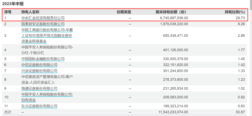 国家队被指“又上班”，上证50ETF尾盘放量拉升抢眼，多只ETF盘中呼应