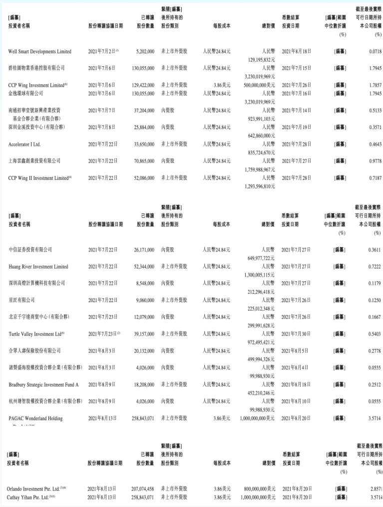 王健林断腕闯过380亿元对赌局：让出珠海万达近半持股，引入新投资人