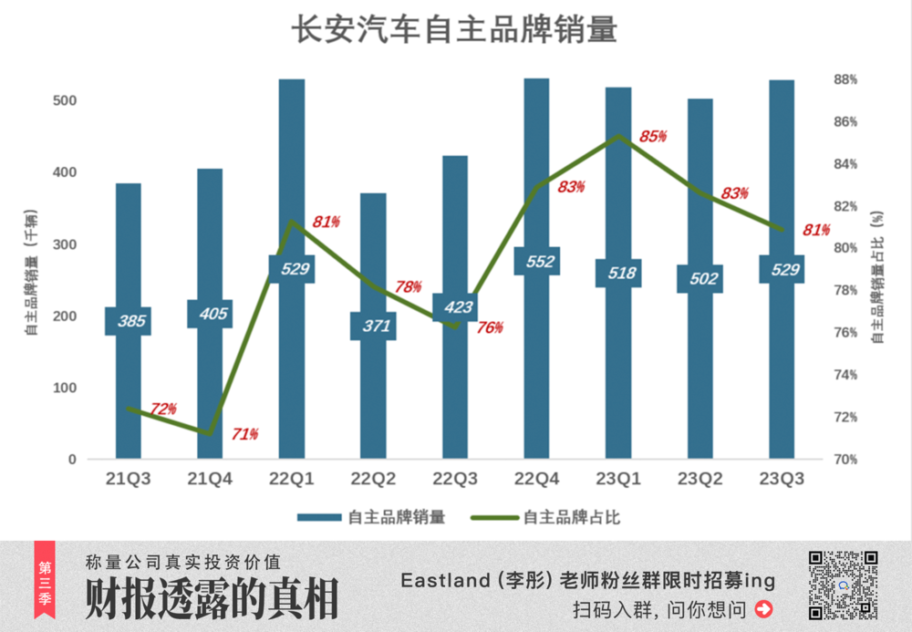 华为绑定长安的深层逻辑