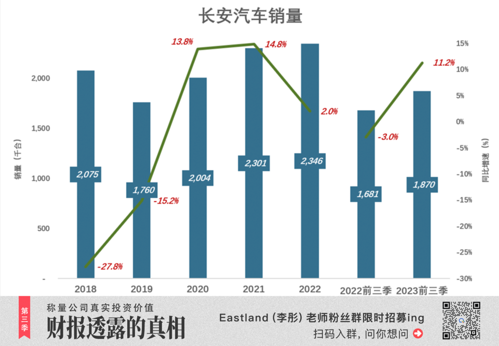 华为绑定长安的深层逻辑