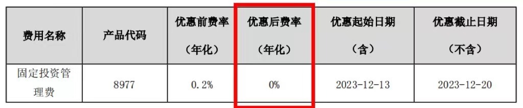 多家理财公司年末启动优惠活动，部分费率已低至0%