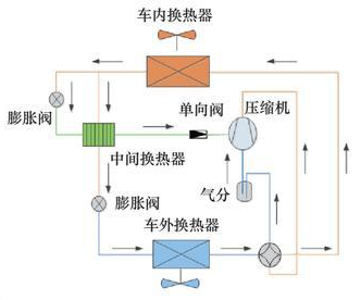 懂车帝冬测争议，谁是最大赢家？