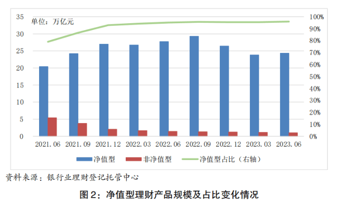 多家理财公司年末启动优惠活动，部分费率已低至0%