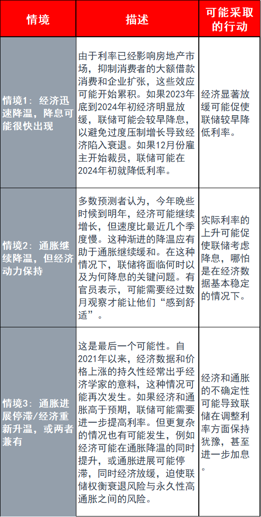 纽约联储短期通胀预期跌至两年半新低，市场乐观迎接美联储决议