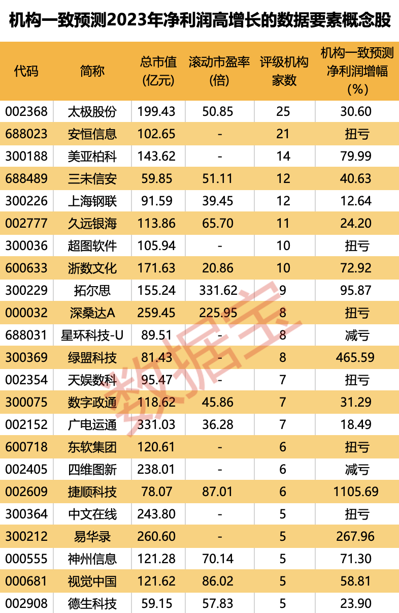 数据资产“入表”在即，密集政策利好来袭，这些数据要素公司亮了