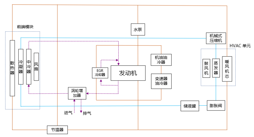 懂车帝冬测争议，谁是最大赢家？