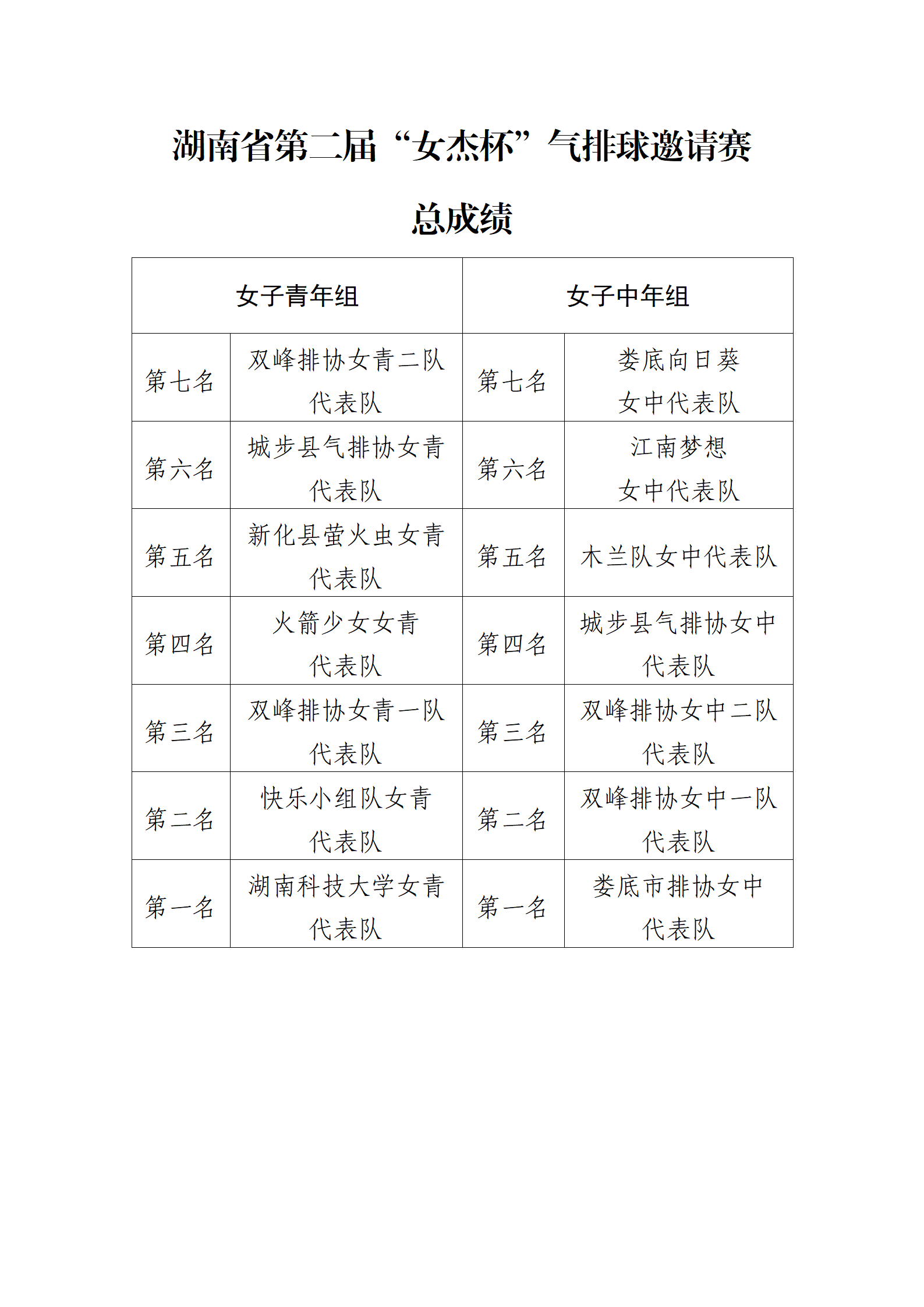 2023年湖南省第二届“女杰杯”气排球邀请赛 在双峰县体育中心圆满收官