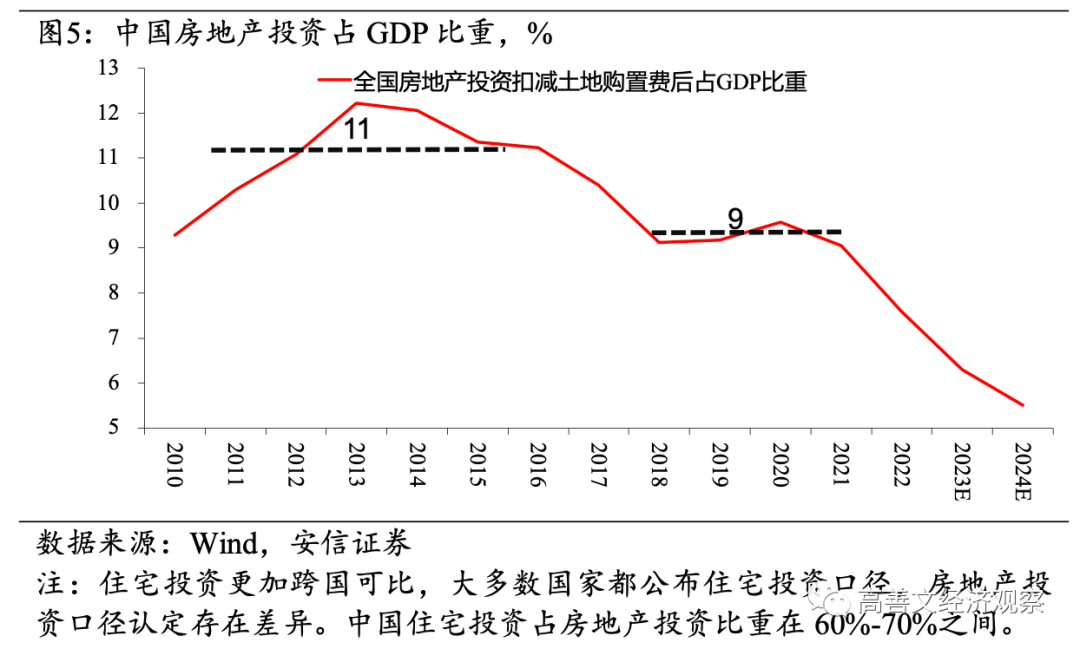 高善文：房地产流动性风险成经济最大不确定性，需要尽快和及时阻断