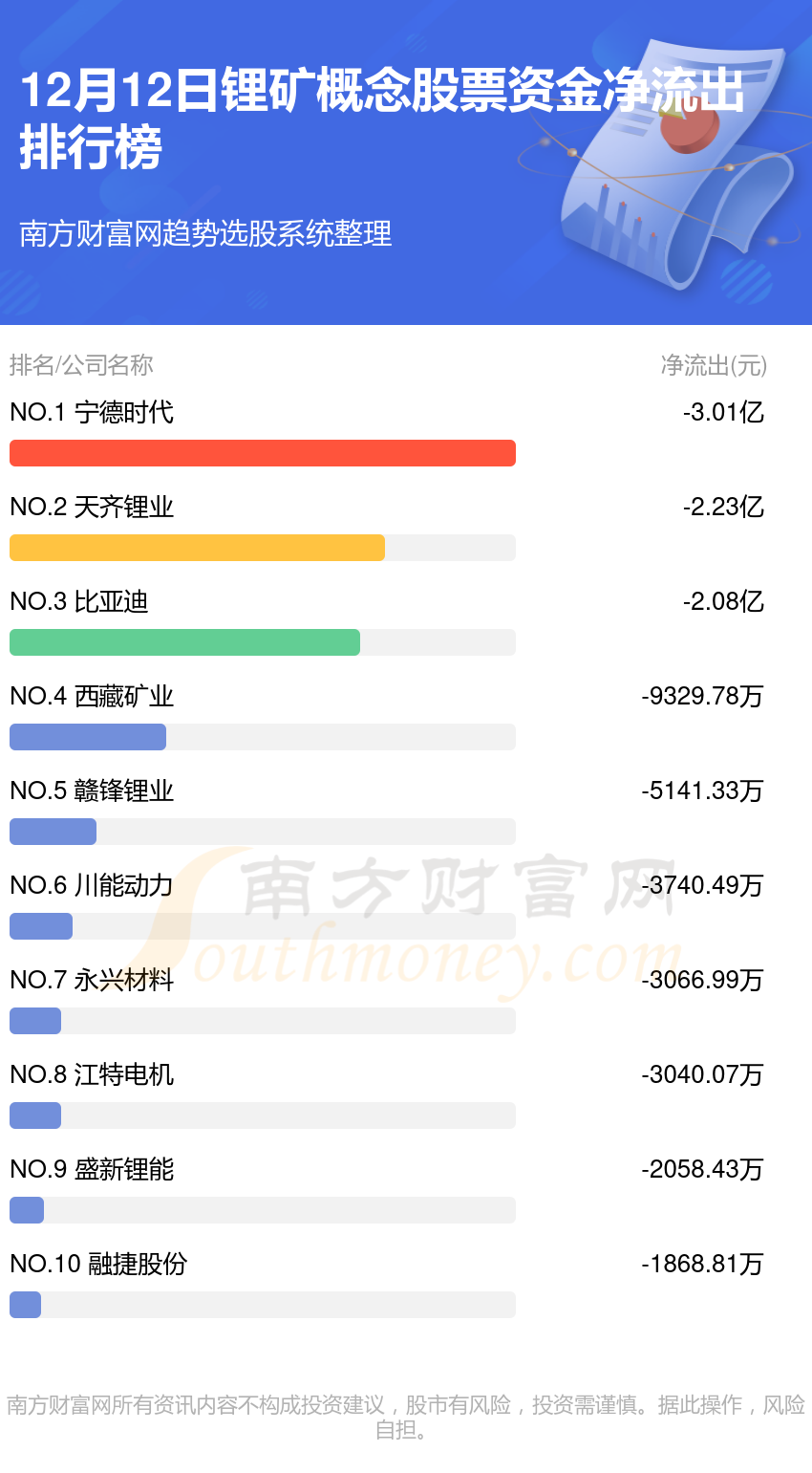 12月12日资金流向