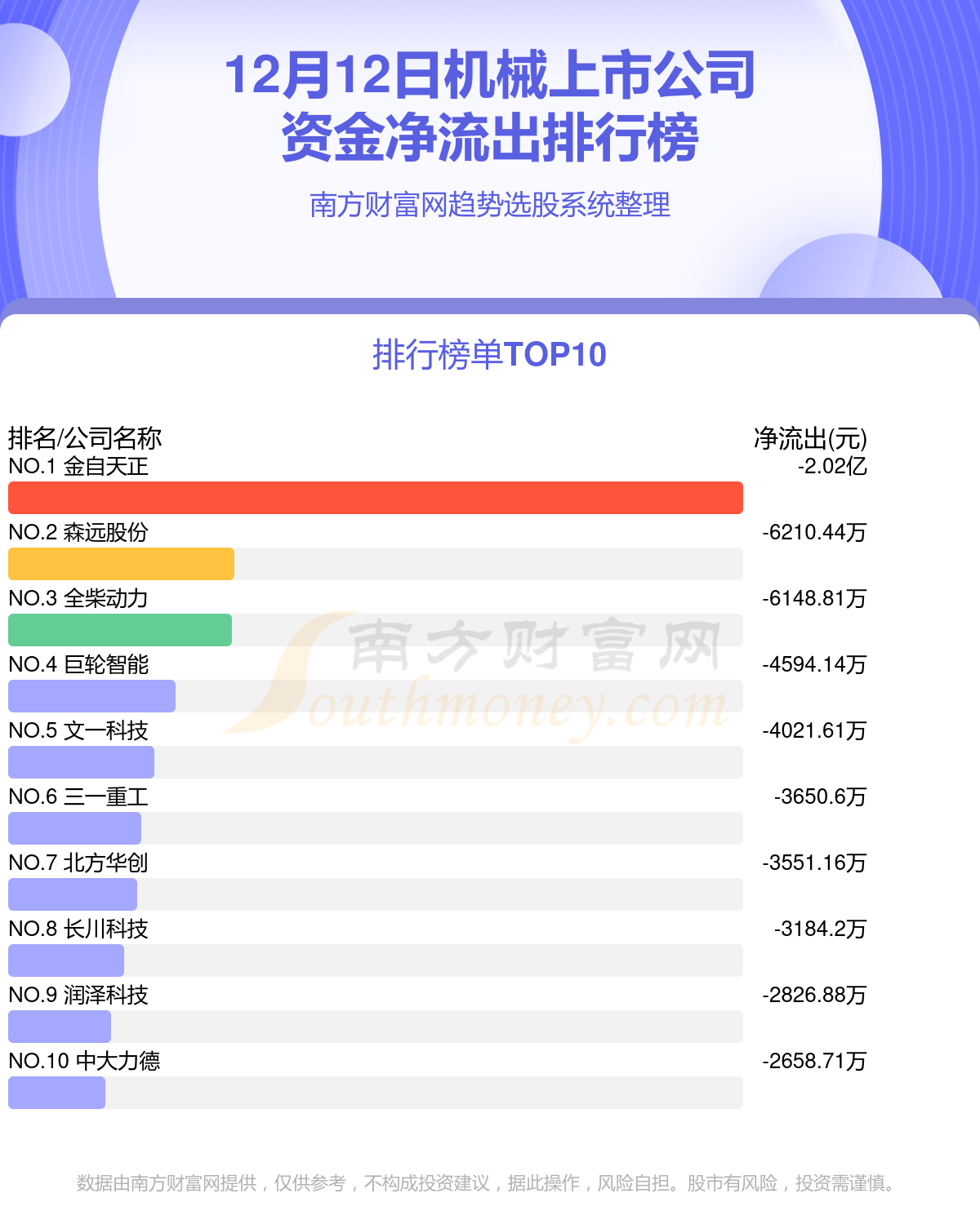 资金流向追踪：12月12日机械上市公司资金流向查询