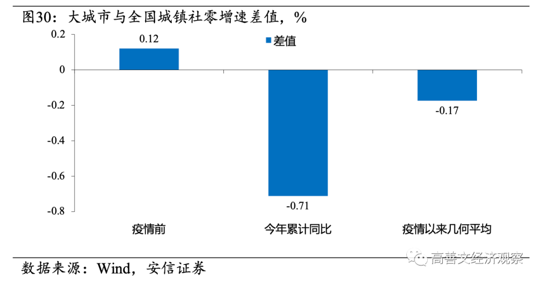 高善文：房地产流动性风险成经济最大不确定性，需要尽快和及时阻断