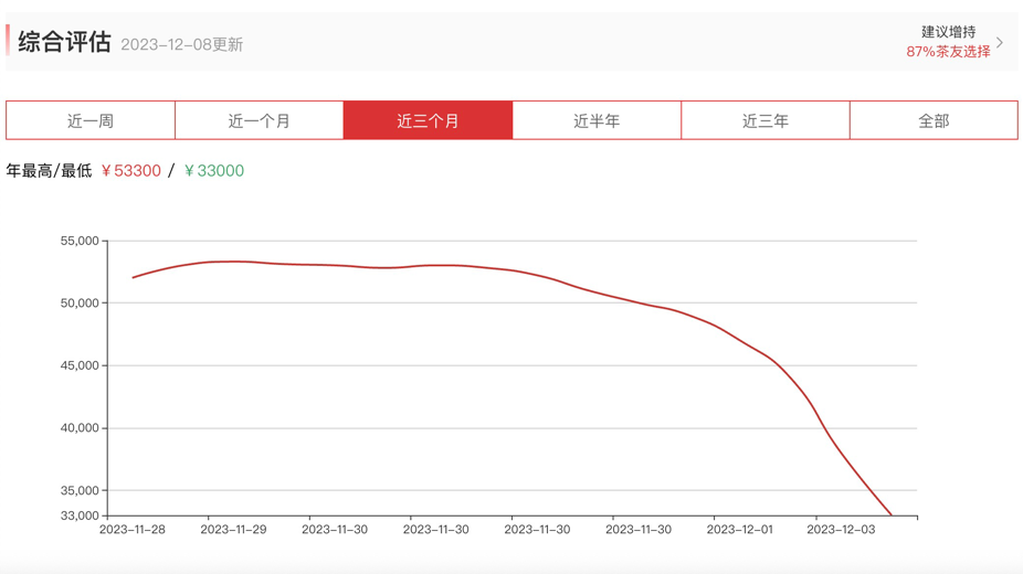 风暴眼｜茶叶杀猪盘：两个多月揽走5亿元，谁是幕后操盘手