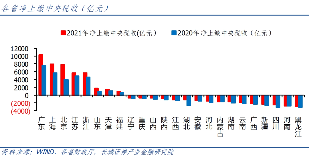 中央会议再提“经济大省”，非常时期非常信号