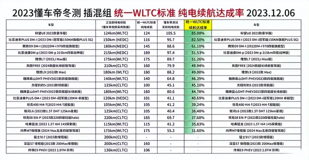 遭余承东炮轰，捅了马蜂窝的懂车帝背后站着抖音