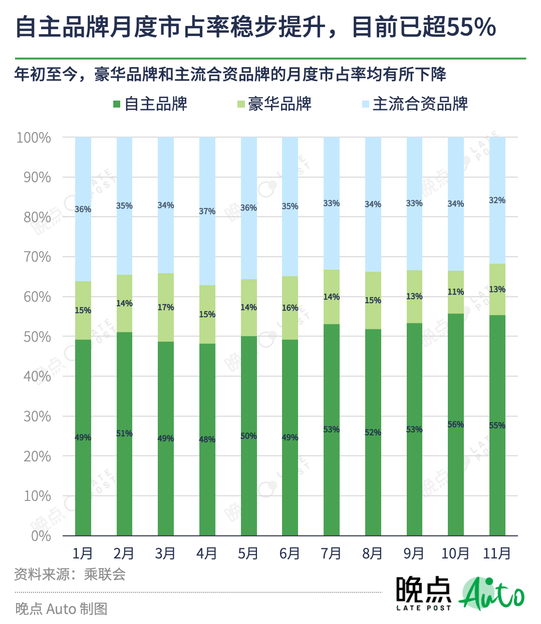 汽车价格战持续一年，没有赢家