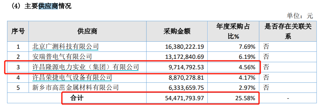 许昌智能冲刺北交所：招股书数据“打架”、关联交易金额激增