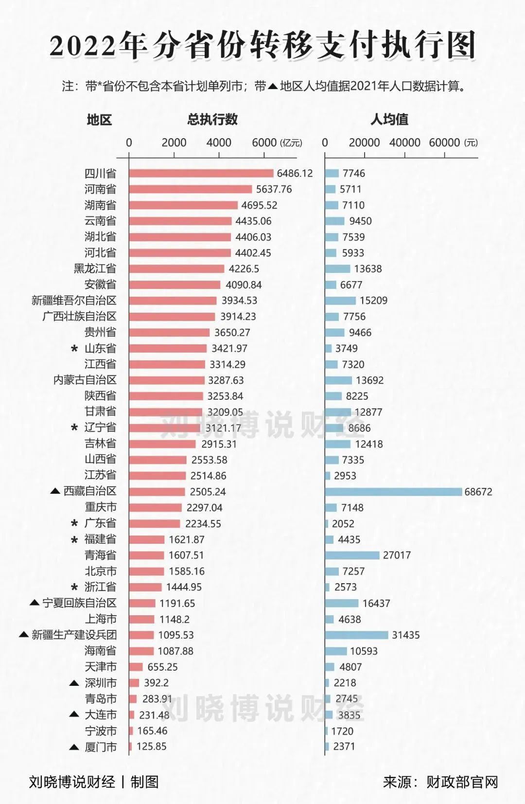 中央会议再提“经济大省”，非常时期非常信号