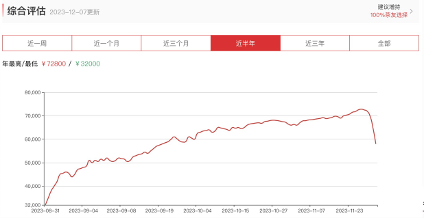 风暴眼｜茶叶杀猪盘：两个多月揽走5亿元，谁是幕后操盘手