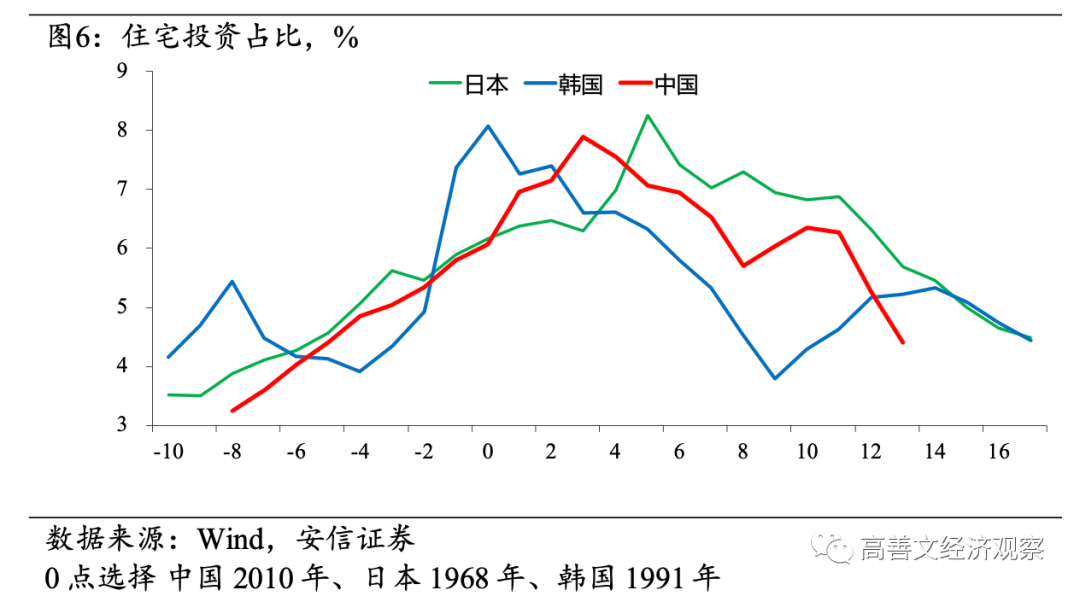 高善文：房地产流动性风险成经济最大不确定性，需要尽快和及时阻断