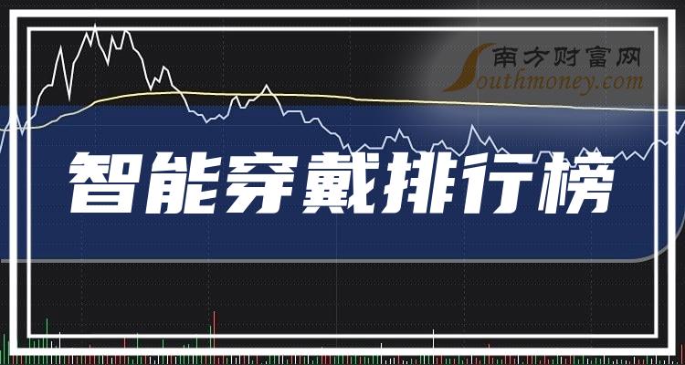 2023第三季度财报|智能穿戴概念营收增幅排行榜