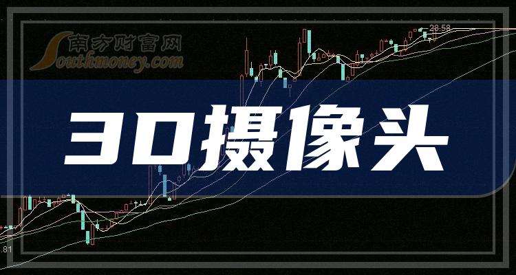 3D摄像头相关公司十强是哪几家_12月12日成交额排行榜