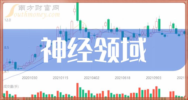 >神经领域概念股名单，强烈建议收藏！（2023/12/12）