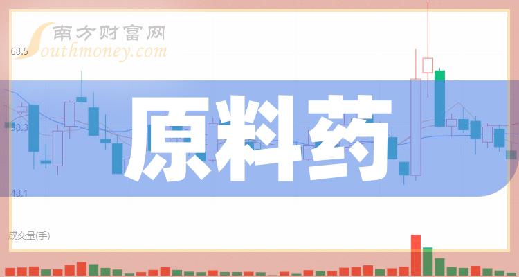 >十大原料药相关企业-12月12日原料药市盈率榜单