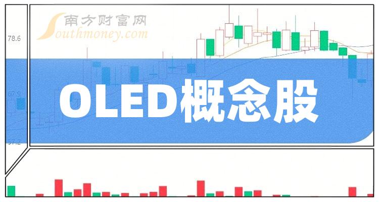 OLED概念股毛利润榜，第三季度TCL科技85.85亿元