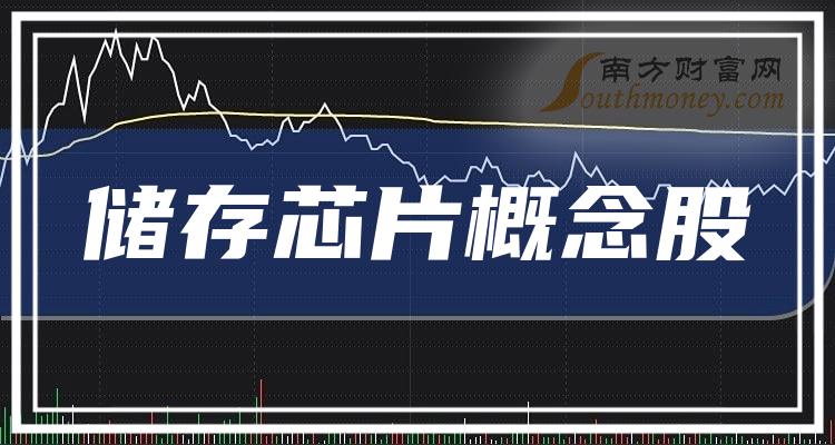 >储存芯片概念股成交量前15强有哪些？（2023年12月12日）