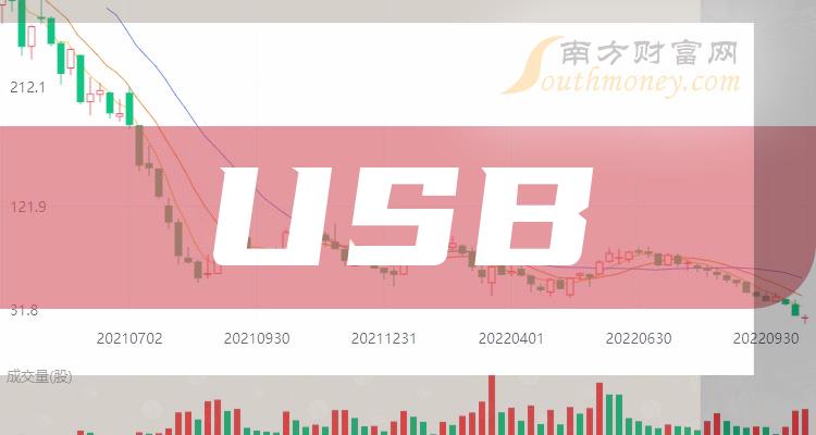 >关于USB概念股票有哪些_名单收好啦！（2023/12/12）