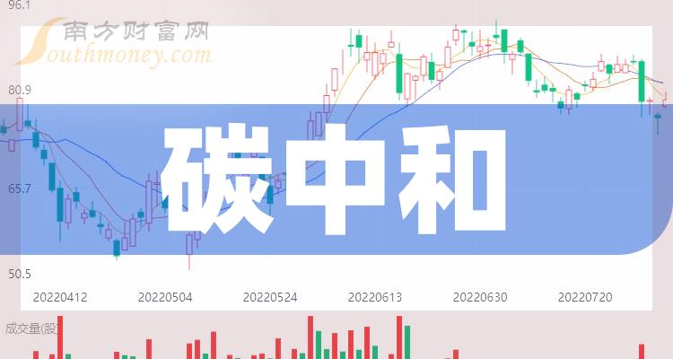 >2023年第三季度碳中和公司每股收益排行榜|碳中和排行榜