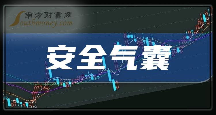 >2023年安全气囊股票名单，你不能不知道！（12/13）